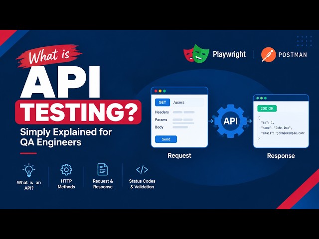 What Is API Testing? Simply Explained for QA Engineers (Beginner Guide) | Testiva