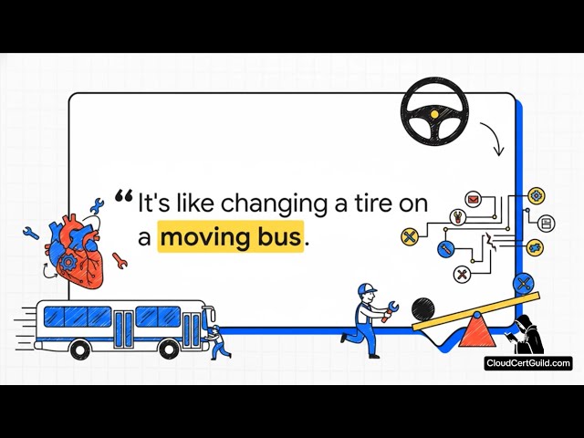 Google Dev Ops Engineer Intermediate - Site Reliability Engineering (SRE) & Incident Management