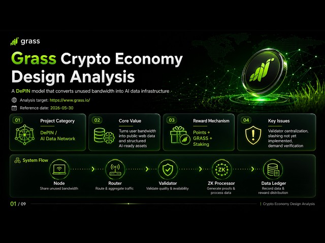 Grass Crypto Economy Design Analysis
