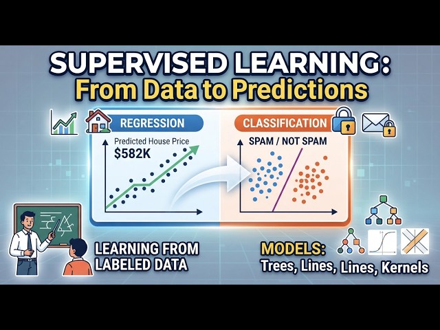 Supervised Learning: From Data to Predictions