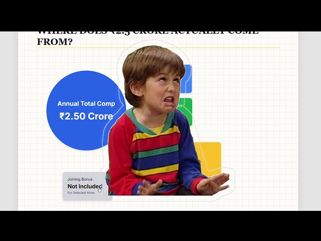 Inside a Google L6 Engineer’s Salary Slip! 😱 (₹3 Cr+ Reality)