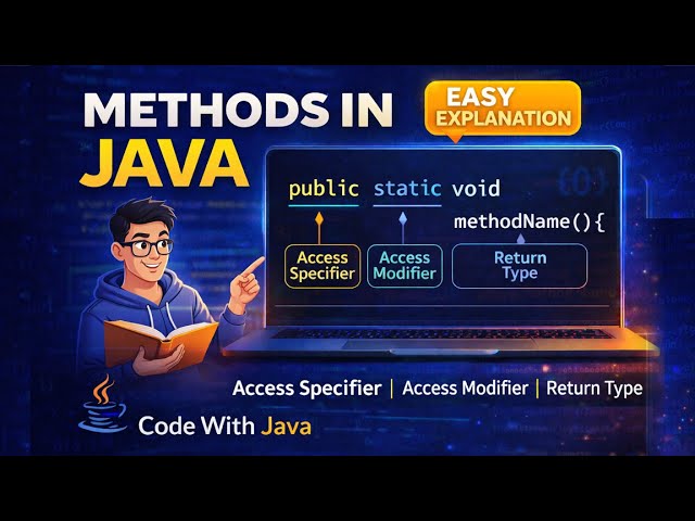 Methods In Java In Telugu | Access Specifiers, Modifiers, Return Types | Code With Java