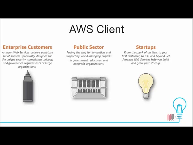 Amazon AWS Essential | Module 1 - AWS History
