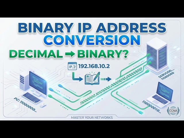 IP Address Decoded Decimal to Binary for Network Troubleshooting