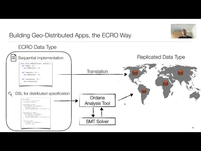 ECROs: Building Global Scale Systems from Sequential Code