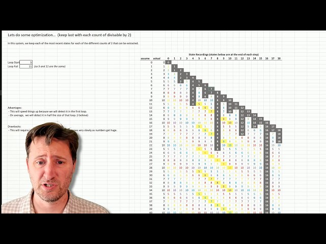 Detecting infinite Loops (halting problem)