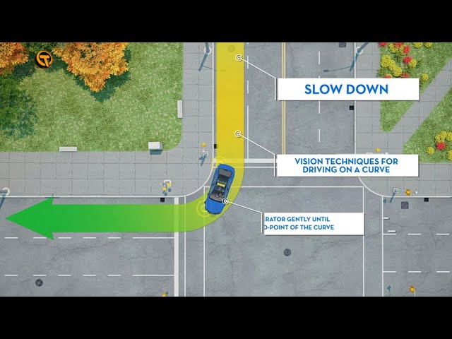 How to Drive in a Curve | How to Handle Curves | Driving Tips | Handling Curves