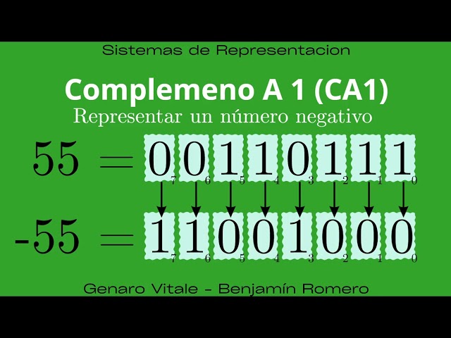 Fundamental theorem of numeration, BSS, BCS, Ca1, Ca2, Ex2