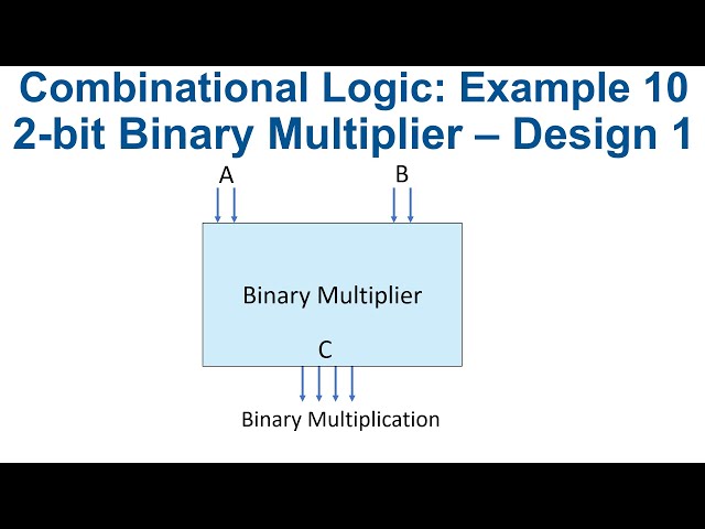 [49] 2 bit binary multiplier logic circuit design - design method #1