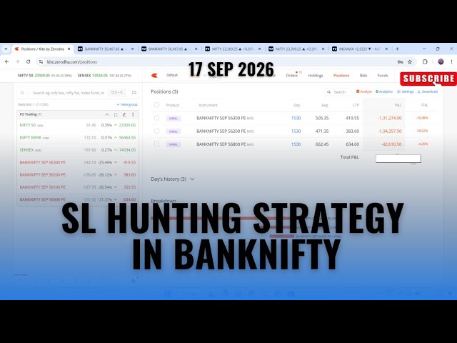 Bank Nifty Options Trading 📈 Intraday Trading By Operating Market 
