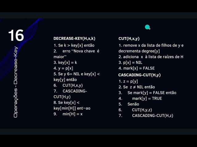 Heap de Fibonacci -  Estruturas de dados