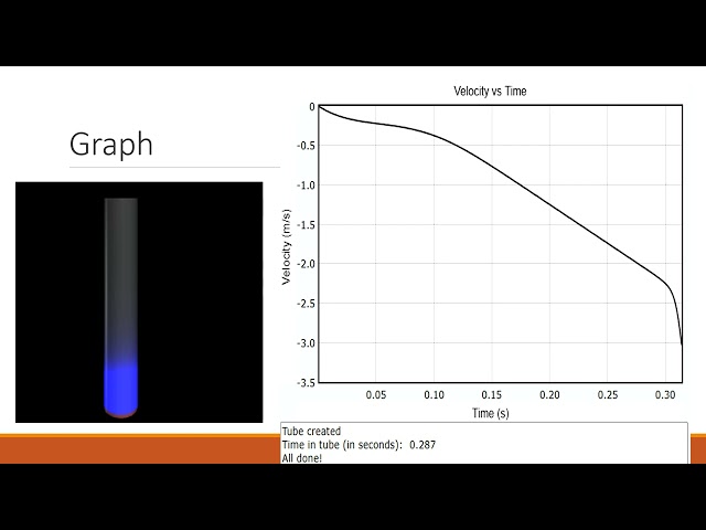 Physics 2212 Lab 4 Faraday's Law