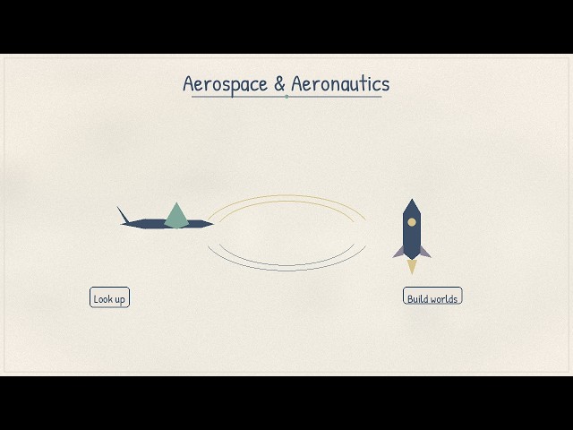 Aerospace & Aeronautics — Full Pathway Breakdown