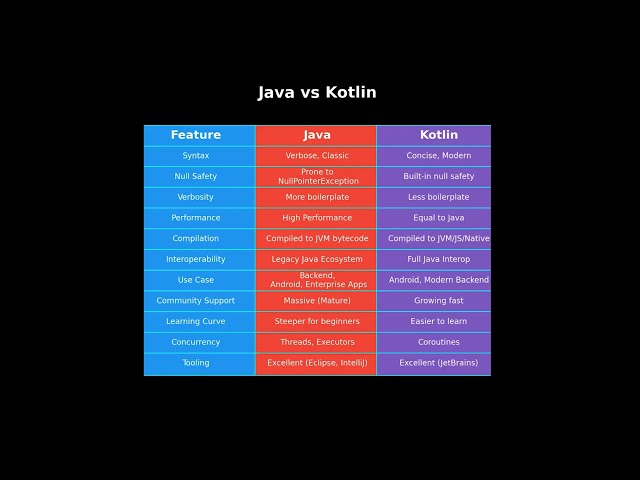 Ultimate Dev Stack Comparison: Python, Java, Kotlin, JavaScript, TypeScript, Node.js & Angular
