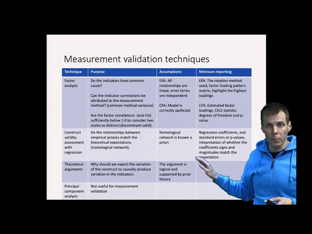 Summary of measurement validation techniques