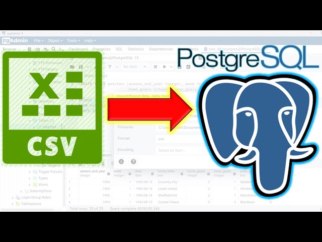 Import CSV files into PostgreSQL | pgAdmin | Data Analyst Skill Tutorial #3