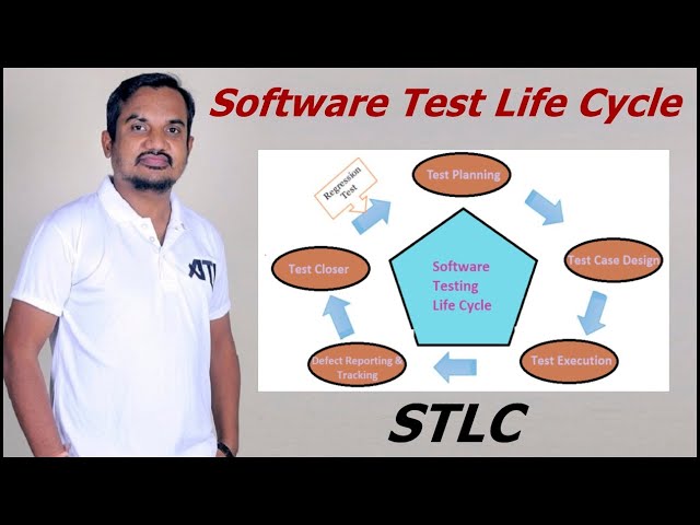 Software Testing Life Cycle | STLC