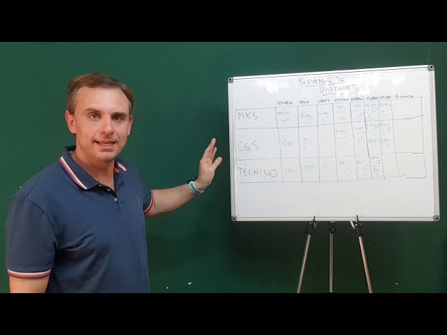 👨🏼‍🔬The 3 SYSTEMS of UNITS of PHYSICS MKS, CGS and Technical 👨🏼‍🔬👩🏼‍🔬👨🏼‍🔬👩🏼‍🔬👨‍🔬👩‍🔬