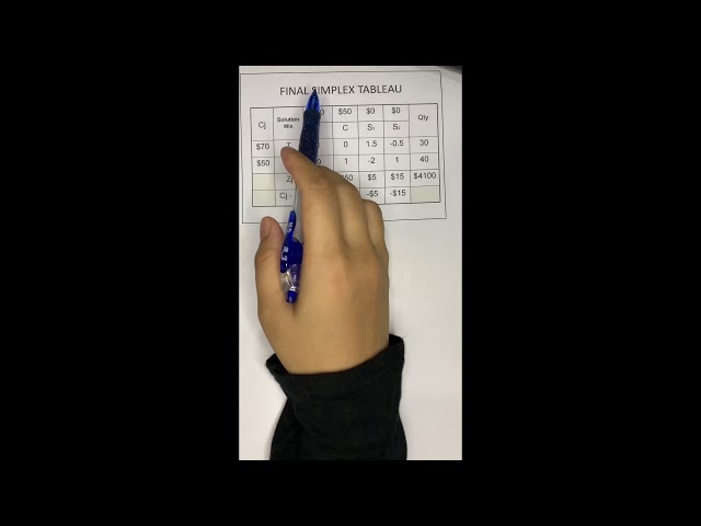 Simplex Method - Interpret Final Tableau