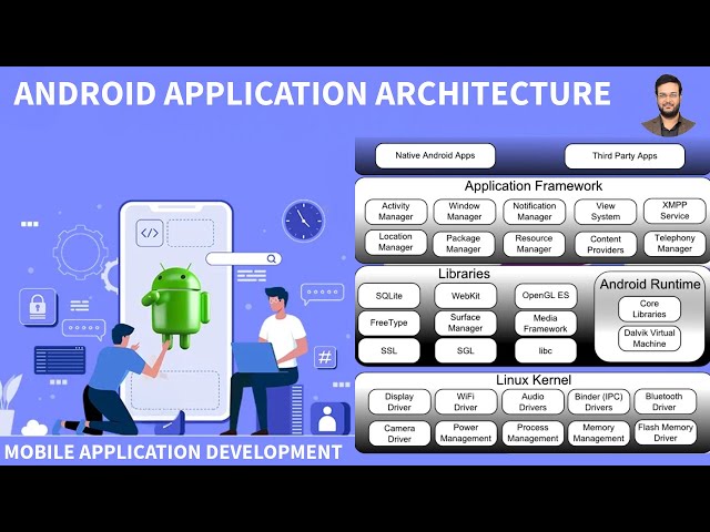 Android  Architecture || Android application architecture || Mobile application development