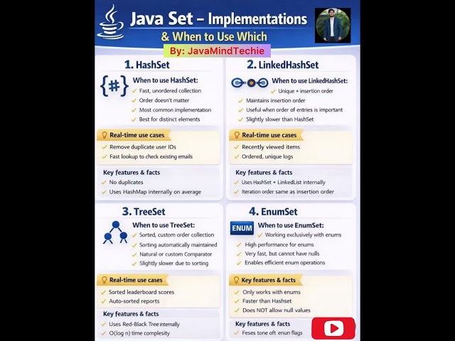 Java SET Implementation |#interviewquestions @Javamindtechie
