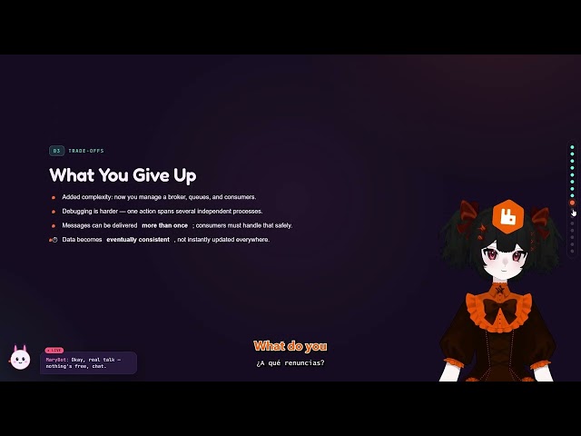 Asynchronous Communication Between Microservices Using RabbitMQ 🐇