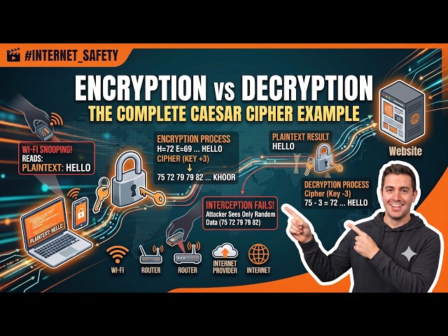 Encryption vs Decryption Explained in 5 Minutes | Cryptography for Beginners