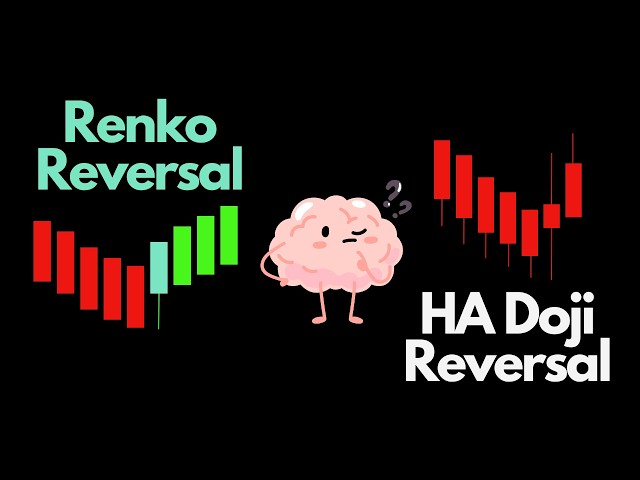 Stop Entering Trades Manually—Automate Renko & Heiken Ashi Reversals