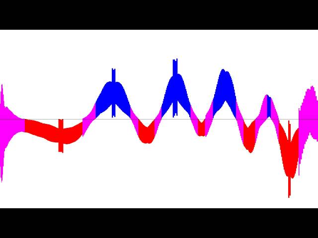 Interval arithmetic: zeros of the Riemann zeta function