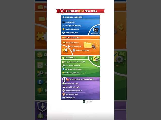 Angular Best Practices 🔥 Clean Code, Performance & Architecture (2025)