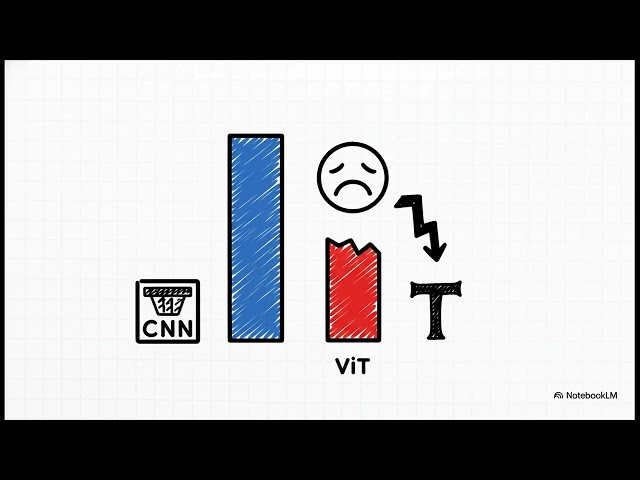 An Image is Worth 16x16 Words