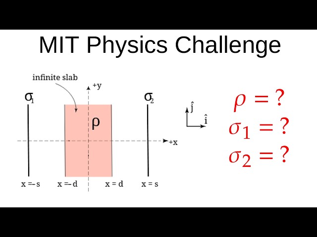 MIT Physics Problem: Gauss's Law on Charged Slab & Infinite Sheets | Electricity & Magnetism