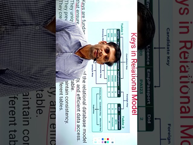 Relational Model Keys in DBMS #short #shotrs #viralvideo #viral #trending #dbms #dbmstutorials