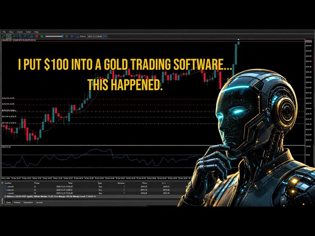 Backtesting Gold (XAU/USD) With ONLY $100! (5.30 Profit Factor Setup) 📈