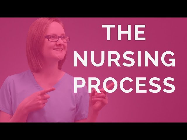 Nursing Process Steps (CRITICAL THINKING)