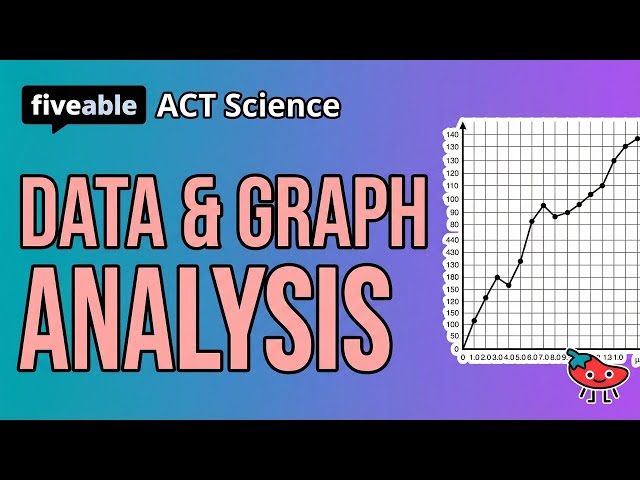 ACT Science - Data Interpretation & Graph Analysis