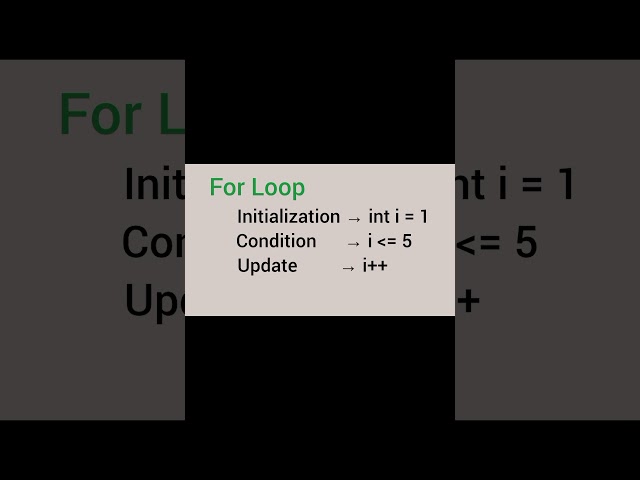 Loops in java