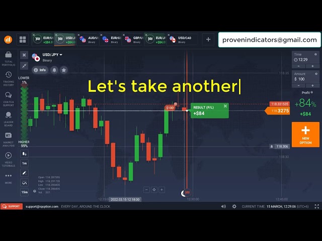 Sudden Binary Option Strategy | Oasis Arrow Indicator | Going-Fast Profits Binary Indicator