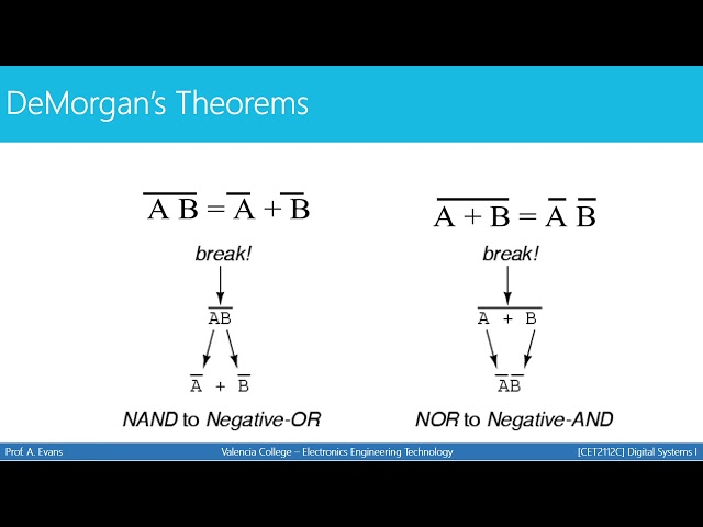 [CET2112C - Digital Systems 1] Boolean Theorems