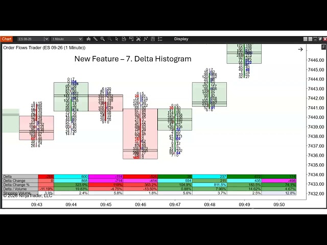 Introducing Orderflows Trader 8 1