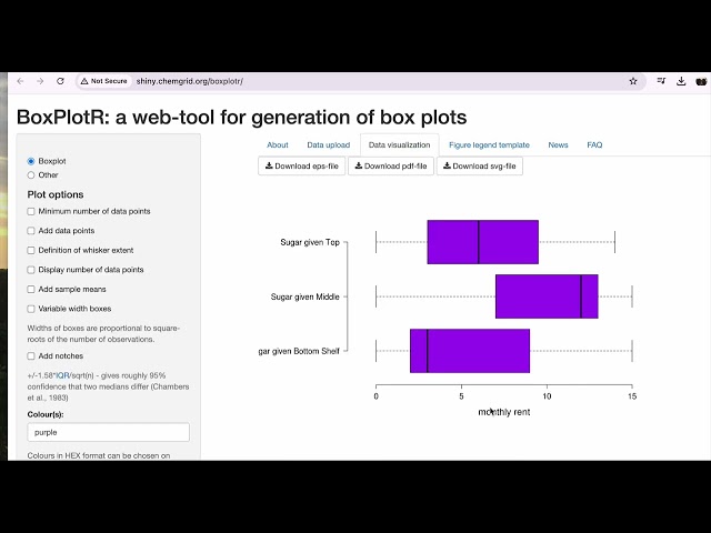 BoxPlot R guide