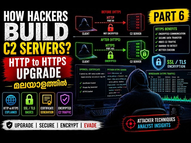 HOW HACKERS BUILD C2 SERVERS? | HTTP to HTTPS Upgrade മലയാളത്തിൽ | PART 6