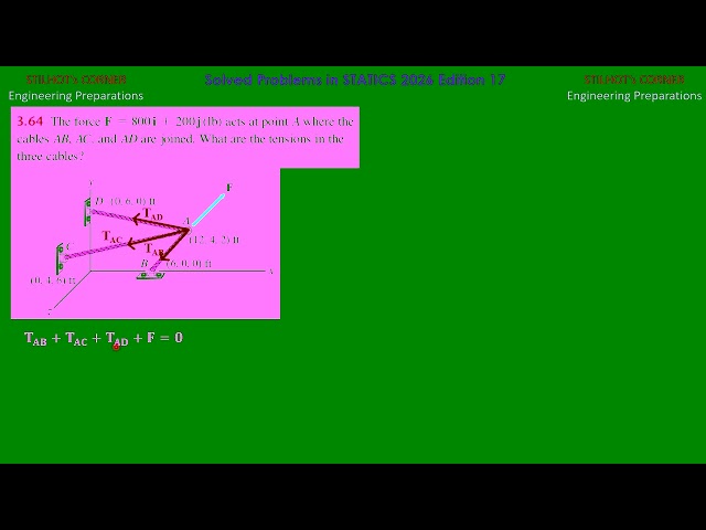 Solved Problems in STATICS 2026 Ed. 17
