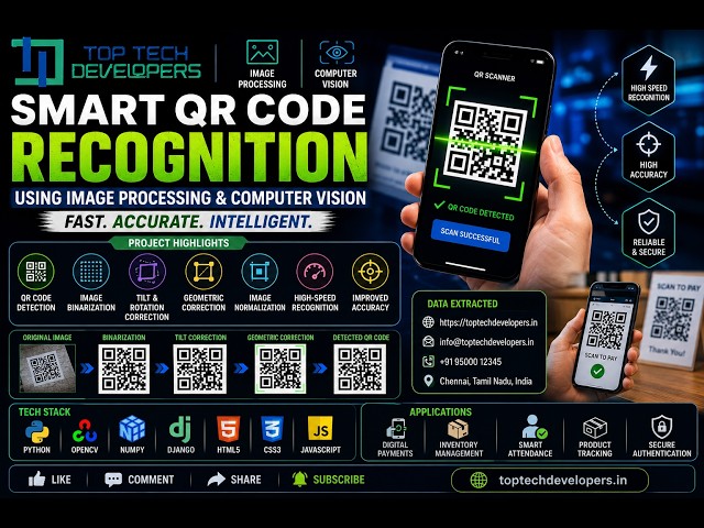 QR Code Recognition and Identification Using Image Processing in Python