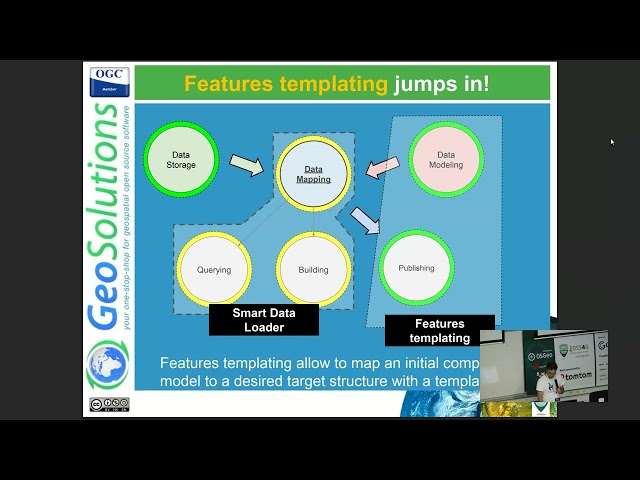 FOSS4GE 2025 | Publishing INSPIRE and other rich data models in GeoServer made easy with Smart ...