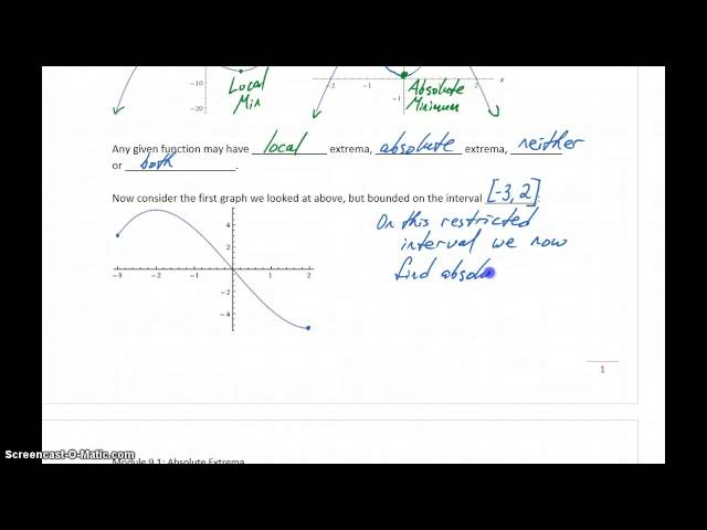 MATH 151 Module 9.1 Part 1 - Absolute Extrema