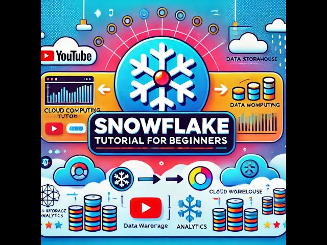 Snowflake Resource Monitors and Setting Up Resource Monitors| Snowflake Tutorial for Zero to Hero