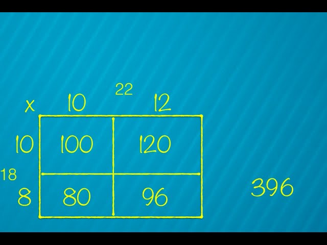 Quick Video Open Array Multiplication