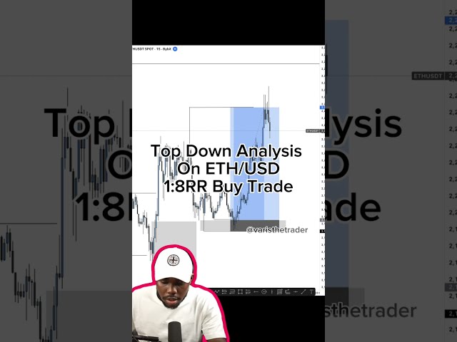 Top Down Analysis On ETH/USD Buy Trade