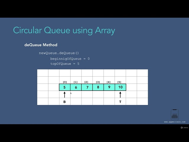 007 Circular Queue Operations using Array